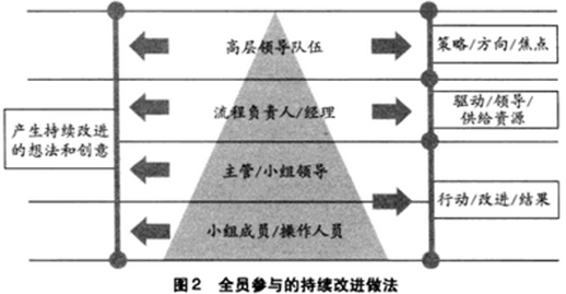 六西格玛管理与其他质量管理方法的主要区别