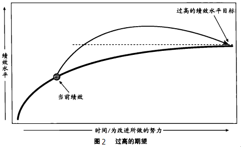 六西格玛是如何运作的？