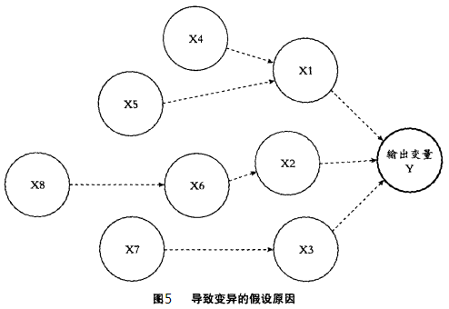 六西格玛是如何运作的？