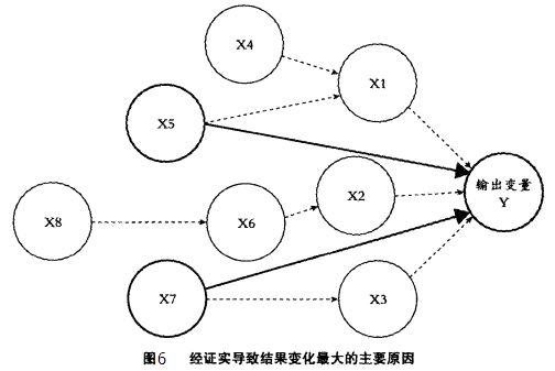 六西格玛是如何运作的？