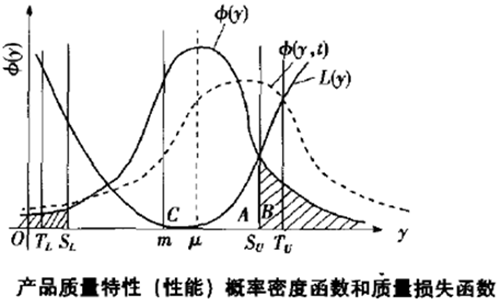 六西格玛设计需要考虑什么？