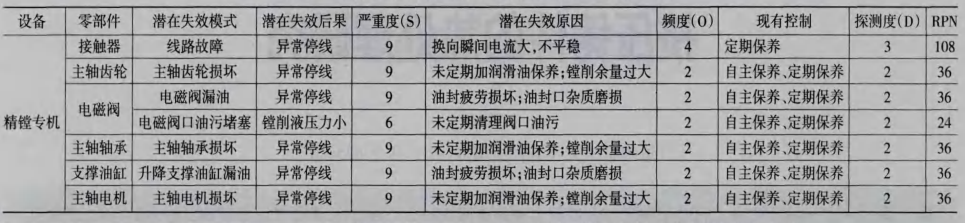 精益六西格玛案例 精益六西格玛案例