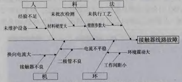精益六西格玛案例 精益六西格玛案例