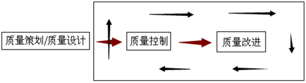 企业为什么要实施六西格玛设计？
