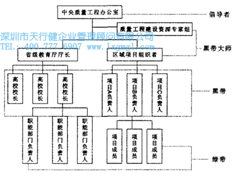 1425613459880118.jpg 图1 宏观层面组织模型.jpg