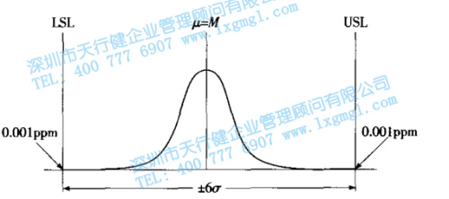 六西格玛的数理统计含义