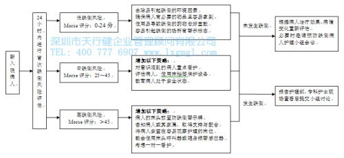 六西格玛管理 六西格玛管理