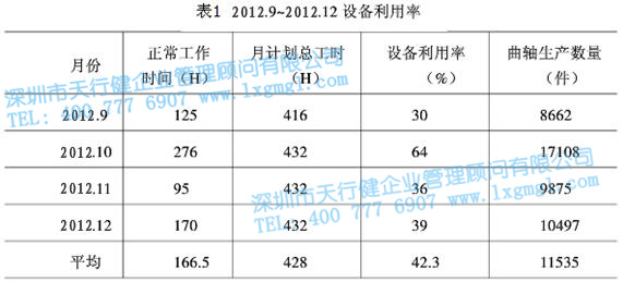 设备利用率