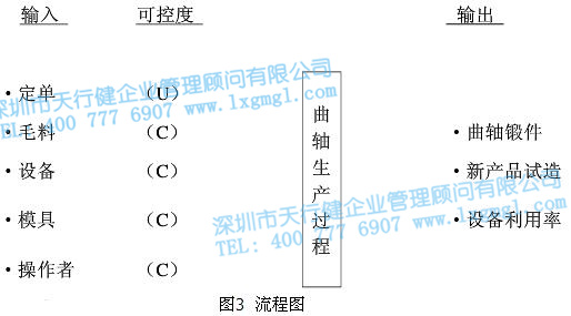 流程图 流程图