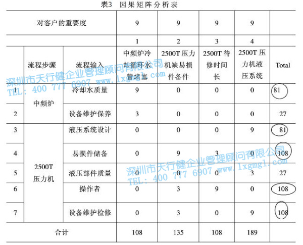 因果矩阵分析表 因果矩阵分析表