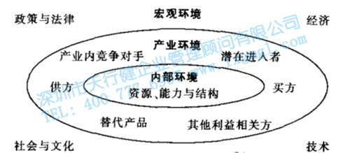 六西格玛管理企业战略的制定