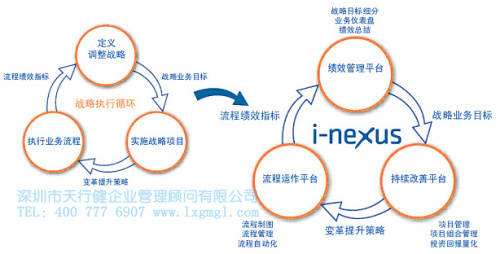 企业如何确定六西格玛项目选择准则