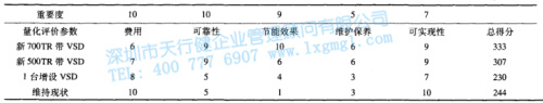1427251697332889.jpg 表2 备选方案评价-排序.jpg