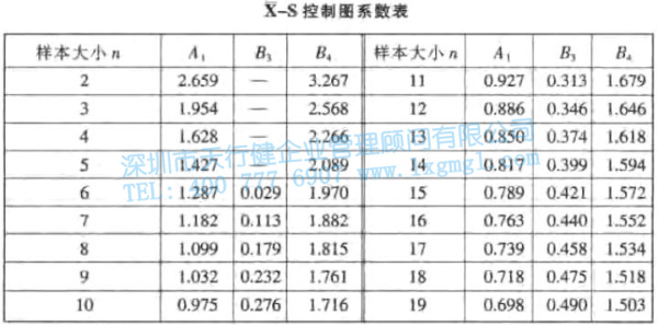 均值—标准差控制图