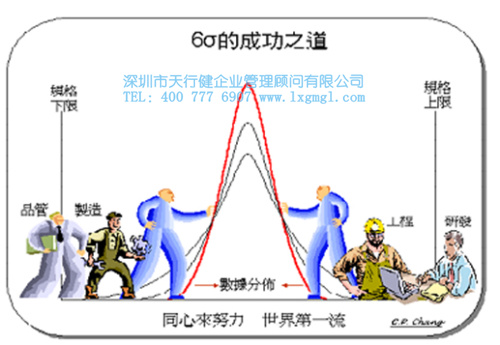 六西格玛项目选择逻辑依据及注意事项