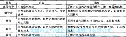六西格玛管理导入时期的方法步骤