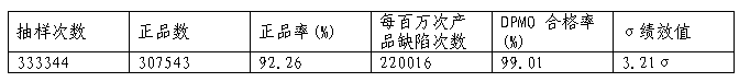 现状评估表 现状评估表