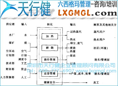 六西格玛管理的顾客需求分析