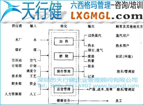 企业在六西格玛管理中过程负责人和相关方的重要性