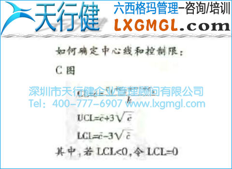 缺陷数控制图