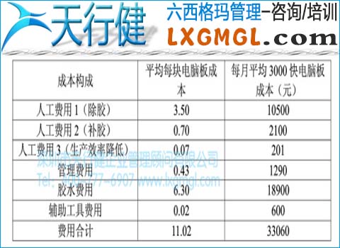 点胶返工成本构成 点胶返工成本构成