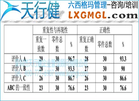 测量系统分析的有效性 测量系统分析的有效性