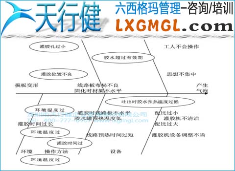 电脑气泡产出原因分析 电脑气泡产出原因分析