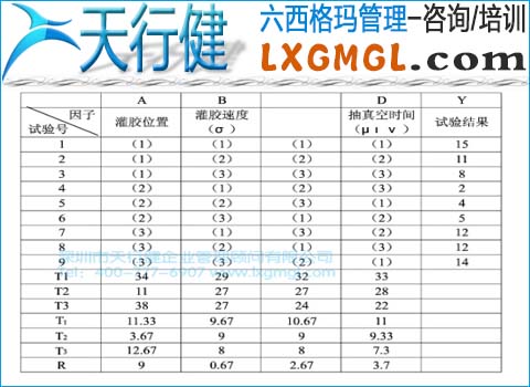试验方案与试验结果 试验方案与试验结果