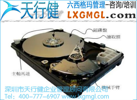 六西格玛案例