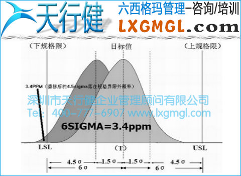 选用计量值控制图的原则