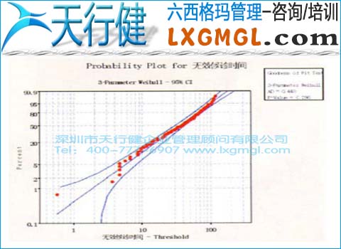 患者无效等候时间 患者无效等候时间