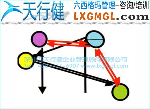 改进前患者就医路线图 改进前患者就医路线图