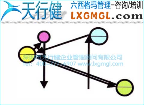 改进后患者就医路线图 改进后患者就医路线图