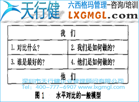 六西格玛水平对比的应用范围、模型和步骤