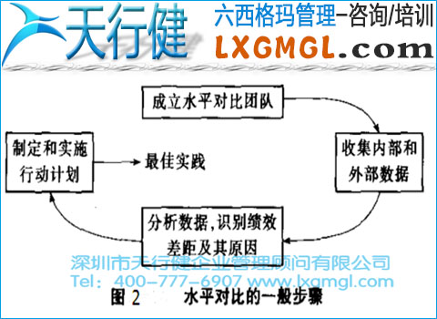 六西格玛水平对比的应用范围、模型和步骤