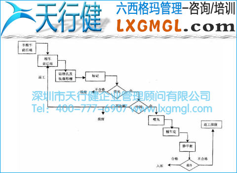 高压涡轮前轴的工序 高压涡轮前轴的工序