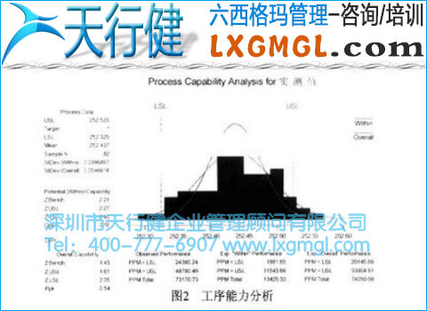 工序能力正态分析图 工序能力正态分析图