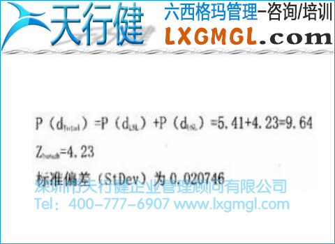 潜在工序能力正态分析图 潜在工序能力正态分析图