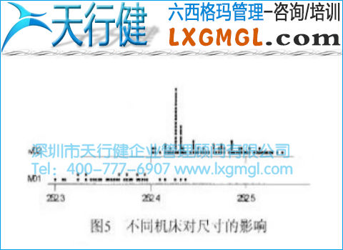 不同机床对尺寸的影响 不同机床对尺寸的影响