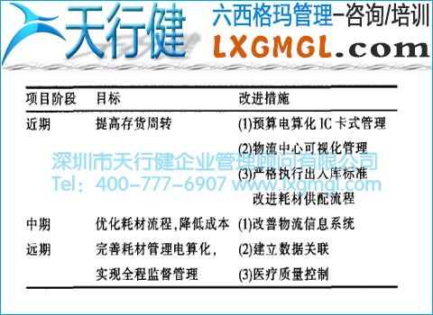医用耗材供配流程改进 医用耗材供配流程改进