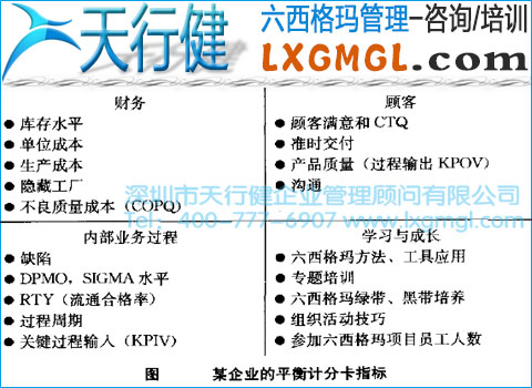 实施六西格玛项目要确定项目的大方向