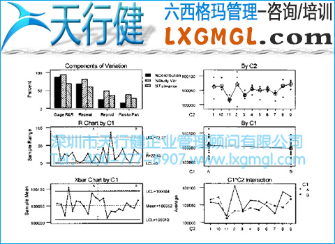 灵敏度测量分析 灵敏度测量分析