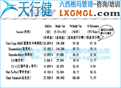 灵敏度测量分析 灵敏度测量分析