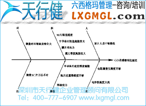 线型超差的原因分析 线型超差的原因分析
