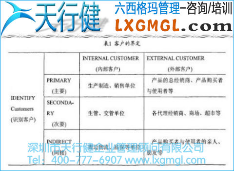客户的界定 客户的界定