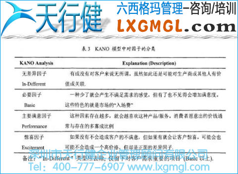 KANO模型中对因子的分类 KANO模型中对因子的分类