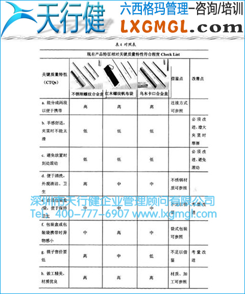 对照表 对照表