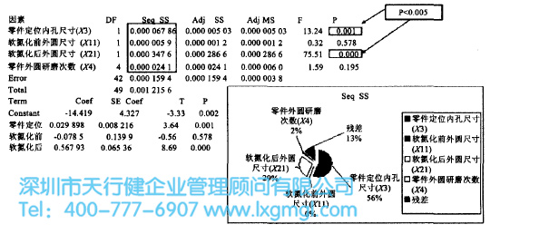 影响通用线形回归模型图 影响通用线形回归模型图