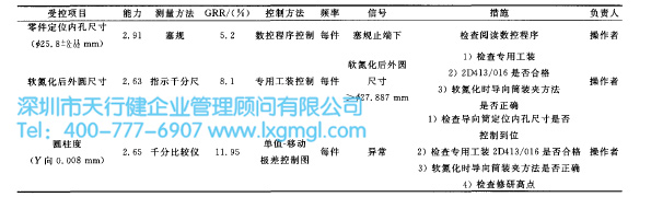 导向筒加工流程控制表 导向筒加工流程控制表