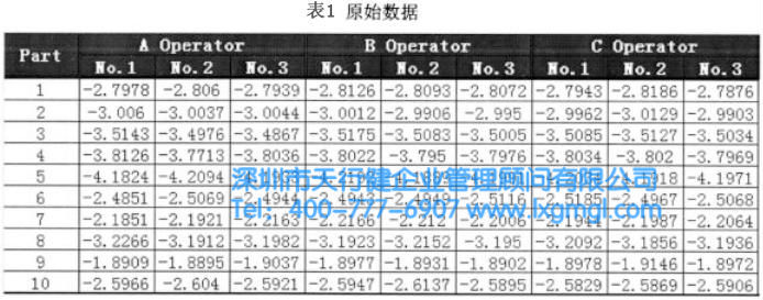 原始数据 原始数据